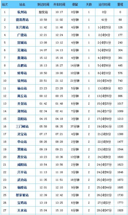 三门峡列车时刻表查询三门峡列车时刻表-第1张图片