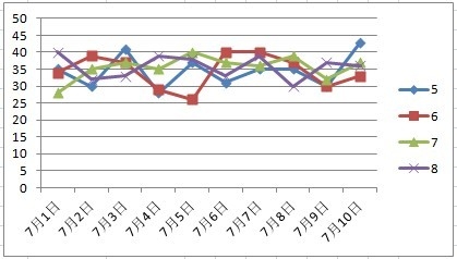 天津11选5天津11选5，彩票游戏攻略-第2张图片
