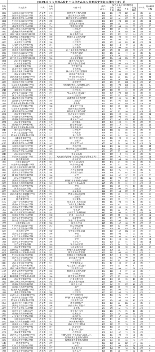 2013职高高考分数线解析-第2张图片