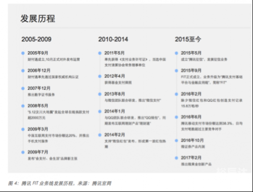 财付通客服qq财付通客服QQ，高效沟通与服务的桥梁-第1张图片