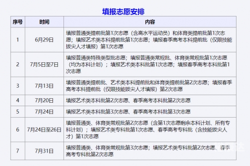 高考模拟填报志愿流程-第2张图片