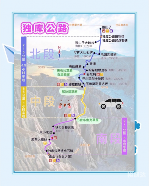 独库公路介绍独库公路，穿越天山的壮丽之旅-第2张图片