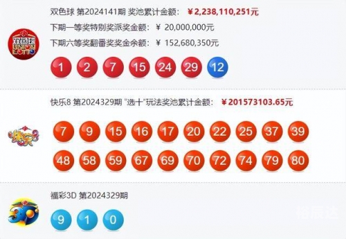 今天晚上双色球开奖结果公布单式今天晚上双色球开奖结果公布-第3张图片