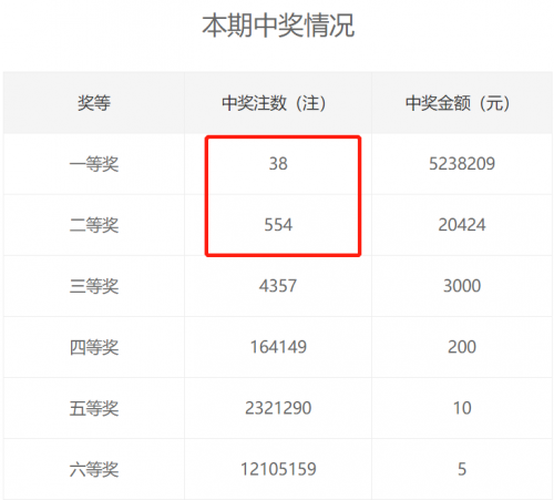 今日双色球开奖号揭晓-第1张图片