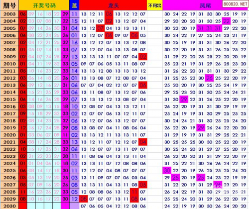 2021年香港全年开奖记录查询2021年香港全年开奖记录-第2张图片