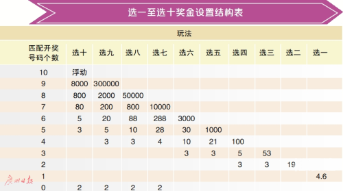 广东快乐十分开奖广东快乐十分开奖-第3张图片