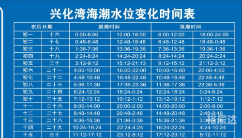 2020年涨潮退潮时间表龙口2020年涨潮退潮时间表-第2张图片