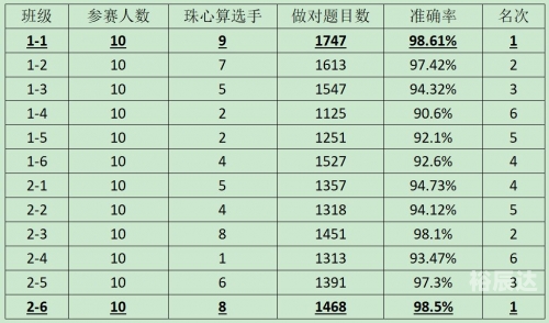 澳门一肖一码准确率高达100%——香港探秘-第2张图片
