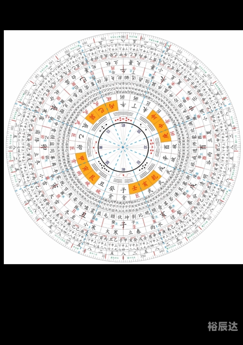 八宅风水罗盘，探寻风水奥秘的神秘工具-第2张图片