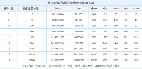 双色球游戏规则双色球游戏规则简介-第2张图片