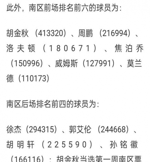 百科明星人气榜投票揭晓-第2张图片