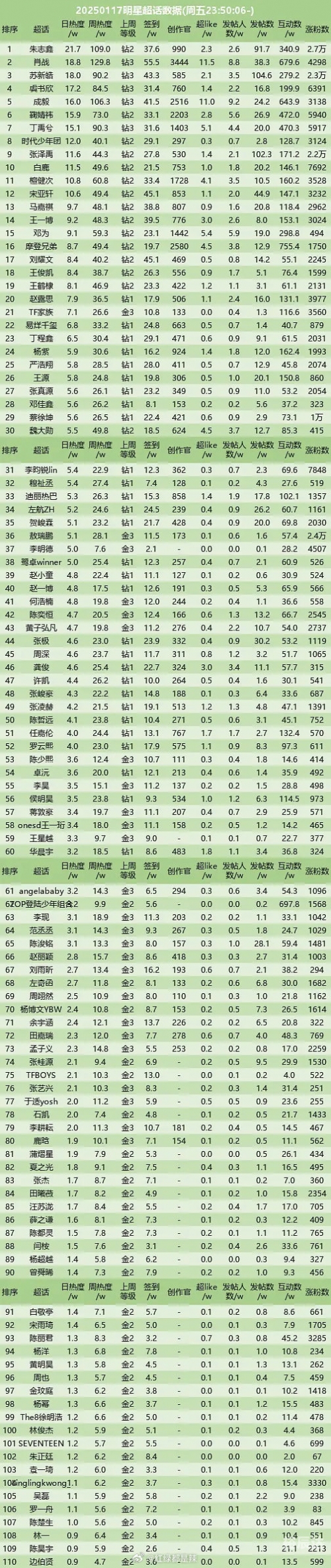 百科明星人气榜投票揭晓-第3张图片