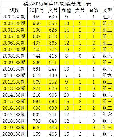 3d走势图老版(综合版)新浪 带连线图3D走势图老版（综合版）新浪解读-第2张图片