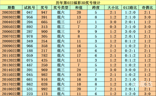 3d走势图老版(综合版)新浪 带连线图3D走势图老版（综合版）新浪解读-第3张图片