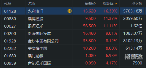 博彩资讯，揭秘行业动态与最新趋势-第3张图片