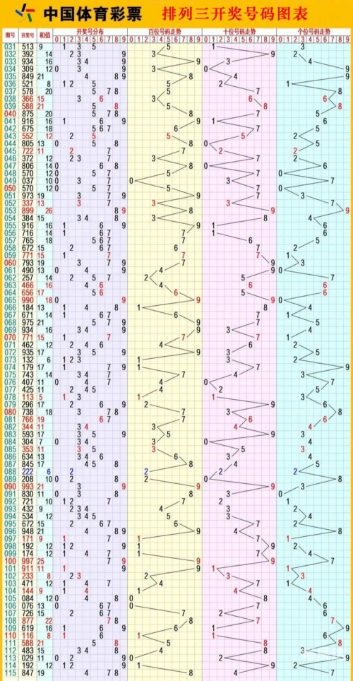 排列三带线走势图(专业版)新浪排列三带线走势图专业版