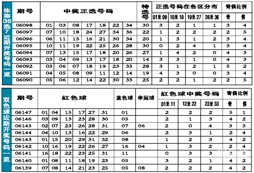 2018开奖记录查询结果