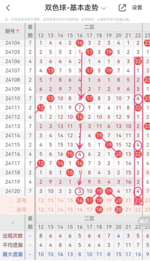 双色球129期文章-第2张图片
