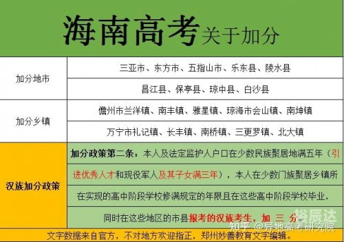 江苏异地高考政策江苏异地高考政策解析-第3张图片
