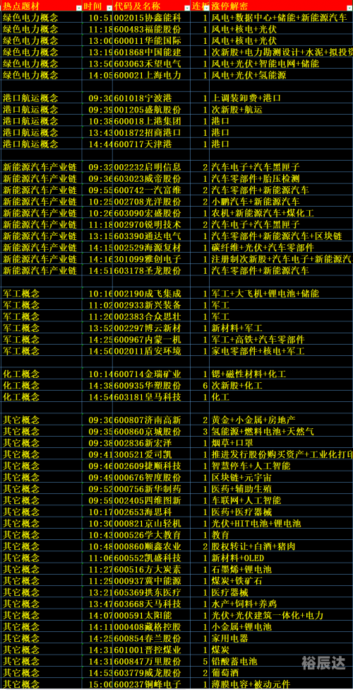 新澳天天彩免费资料新澳天天彩免费资料文章-第2张图片