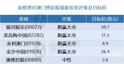 澳门全年资料--第1页新澳门全年资料内部公开-第2张图片
