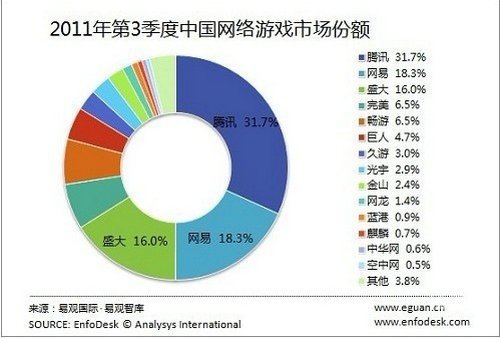 2012年最新网游排行2012最新网游概览