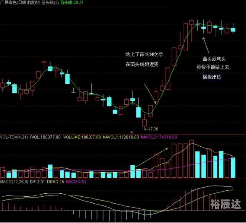快3走势图分析