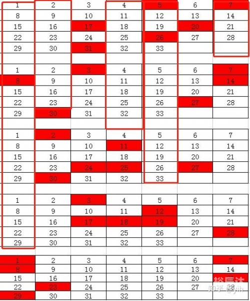 大乐透中奖规则表说明双色球走势图大乐透中奖规则表说明