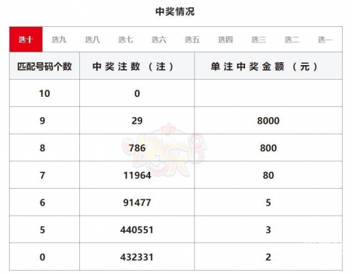 山东11选5开奖结果揭晓