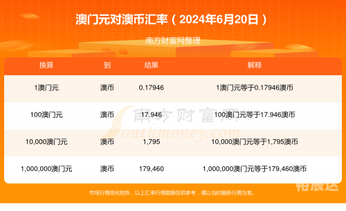新奥门天天开奖资料大全-第2张图片