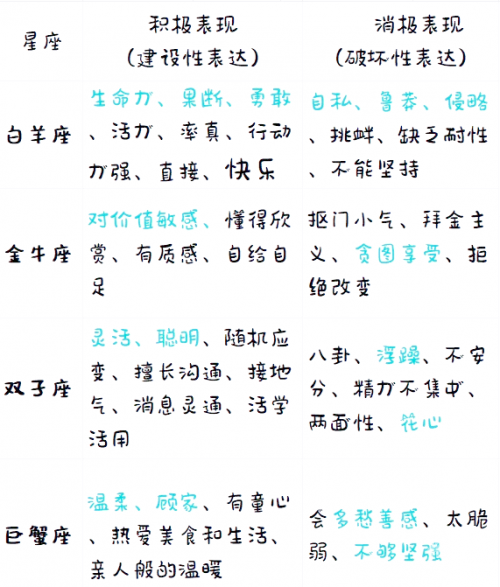 上升星座查询表入口上升星座查询表，揭示你的星座秘密-第2张图片