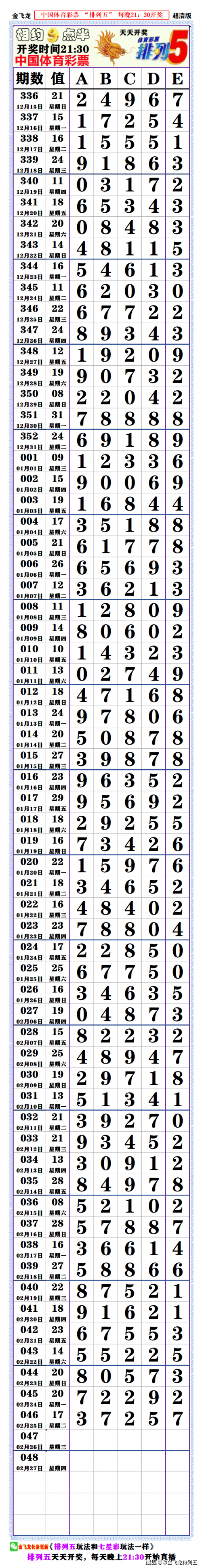 今天的七星彩开奖结果今天的排列五开奖结果揭晓