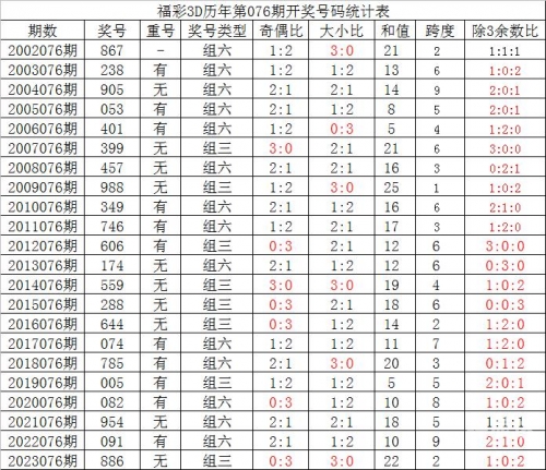 彩票免费预测专家汇总彩票免费预测，揭秘彩票预测的神秘力量