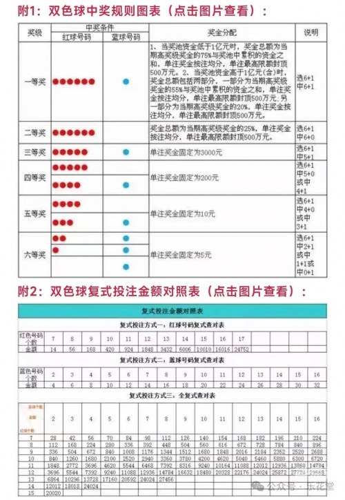 双色球全部历史开奖号码走势图双色球历史开奖走势图分析-第2张图片