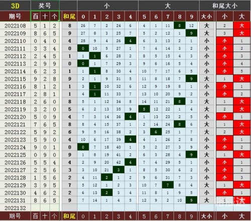吉林快3走势图分析