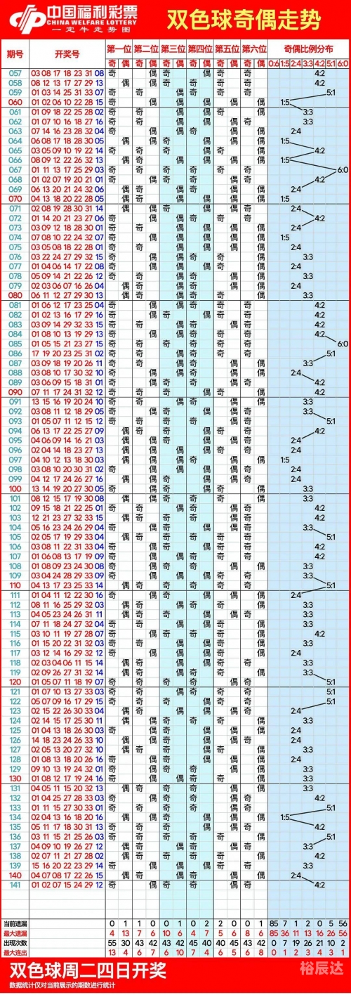 双色球走势开奖结果分析-第2张图片
