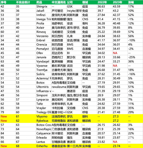 2023正版资料全年免费公开三2023正版资料全年免费公开大揭秘