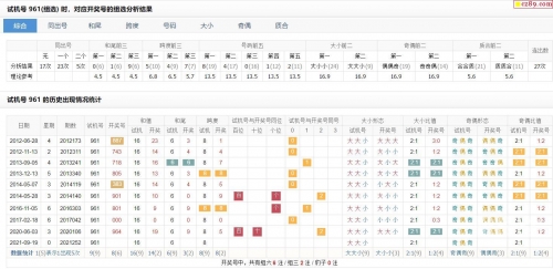 最新3D开机试机号牛彩网最新3D开机试机号揭秘
