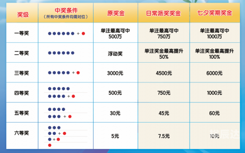 七星彩开奖号码今天七星彩开奖号码今天
