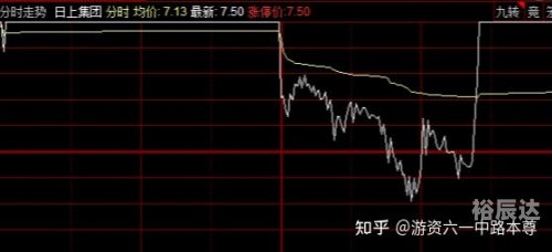 六一中路是哪个游资？