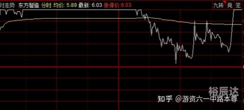 六一中路是哪个游资？-第2张图片