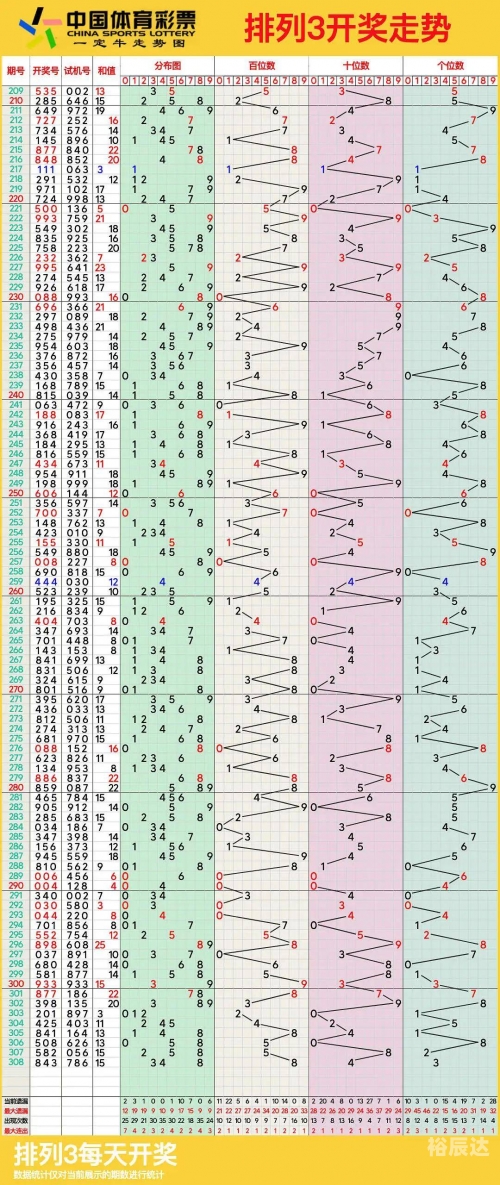排列三最新综合走势图200排列三最新综合走势图分析