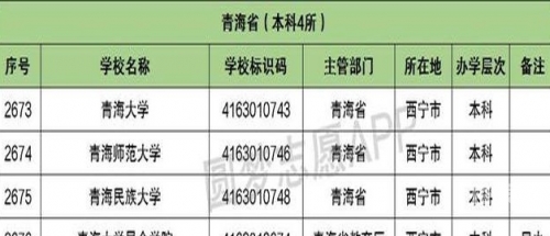 2023一本二本三本的分数线预估2023一本、二本、三本院线分析与预测