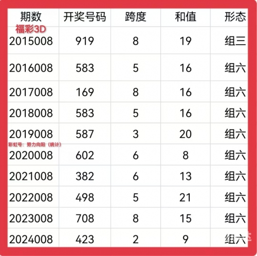 排三福彩开奖结果揭晓