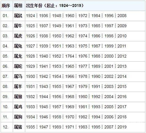 2025十二生肖49码表香港正版2023年生肖号码表图