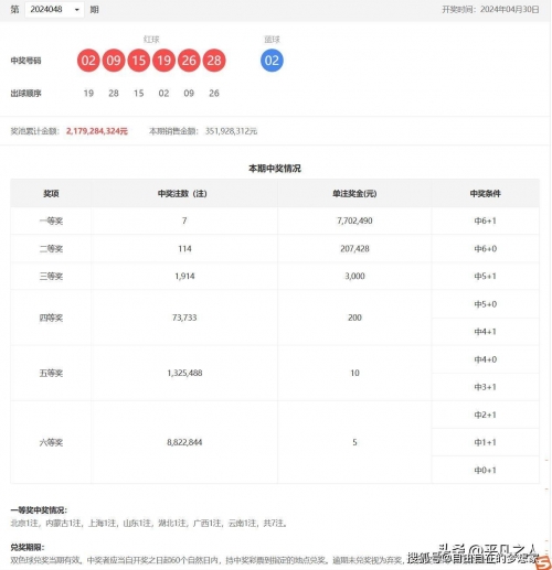 双色开奖结果双色球开号码-第2张图片