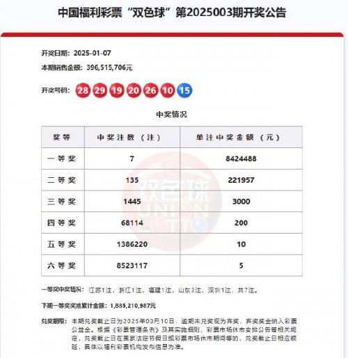 双色开奖结果双色球开号码