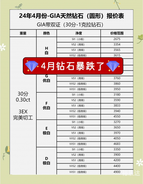 珍珠钻石攻略