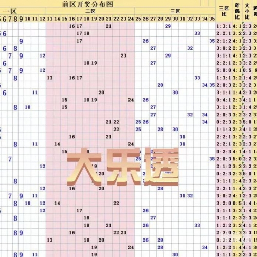 双色球历史开奖记录双色球历史开奖记录分析-第2张图片