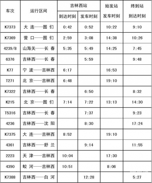 邢台站列车时刻表最新1528号邢台站列车时刻表